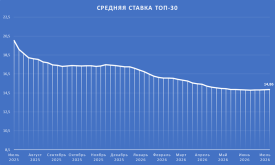 ТОП30.png