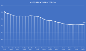 ТОП30.png
