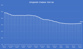 ТОП30.png