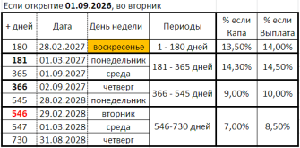 СОЛИД, открытие 01 сентября 2026.png