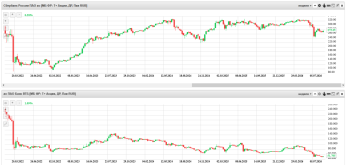 VTB_versus_Sber.png
