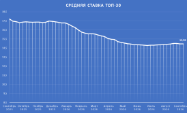 ТОП30.png