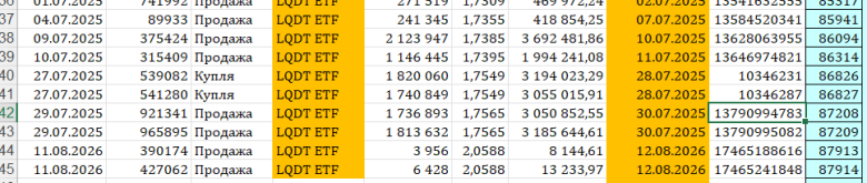 LQDT ETF.png