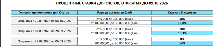 Opera Снимок_2026-10-08_205148_www.lockobank.ru.png