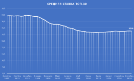 ТОП30.png