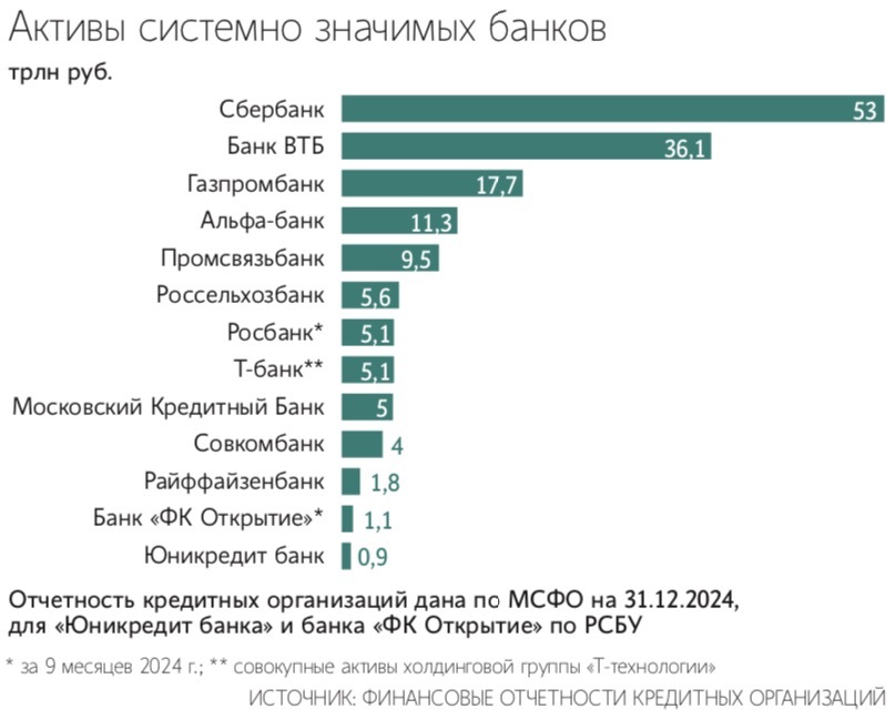 Евгений Разумный / Ведомости