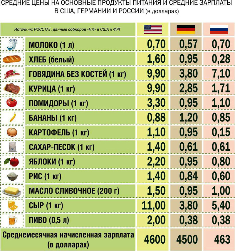 produkty-usa-germany-rus.jpg